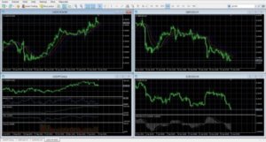 Ilustrační obrázek grafu v MetaTrader.