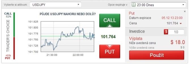 Grafické znázornění toho, jak fungují binární opce v praxi.