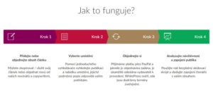 Jak to funguje - návod.