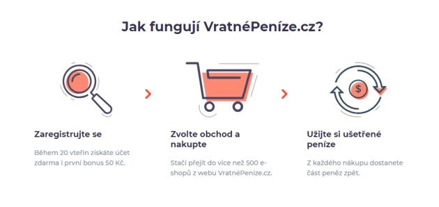 Jak vlastně funguje portál VratnéPeníze.cz?