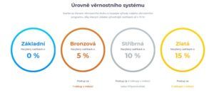 Úrovně věrnostního systému - možnost ušetřit až o 15% více.