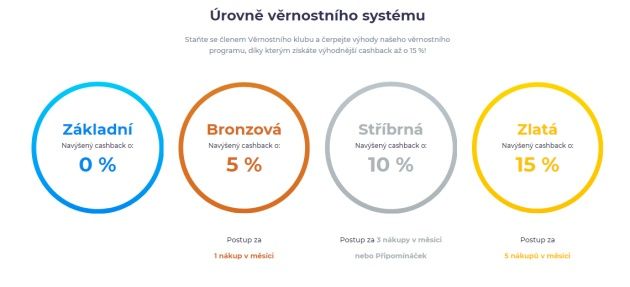 Úrovně věrnostního systému - možnost ušetřit až o 15% více.